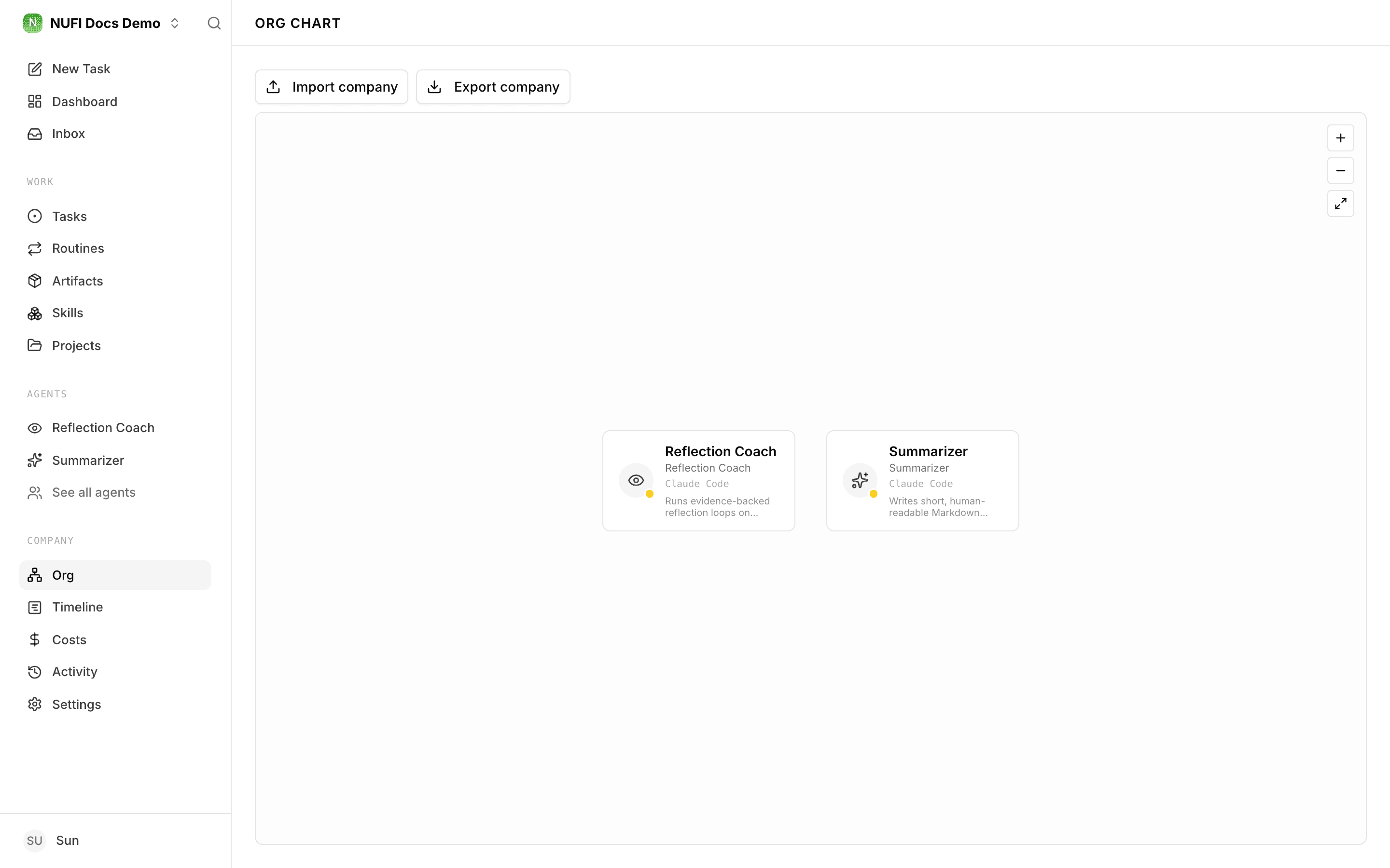 The org chart of a new company